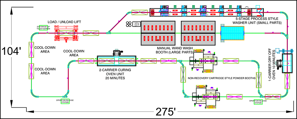 Phased Project - Phase 2