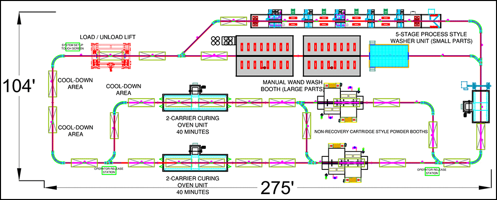 Phased Project - Phase 3