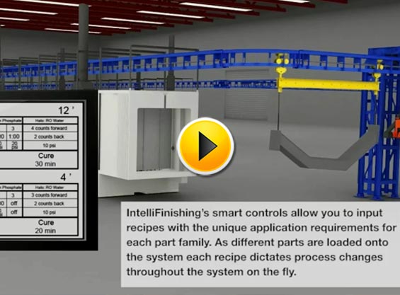 Independent Zones & Carrier Controls