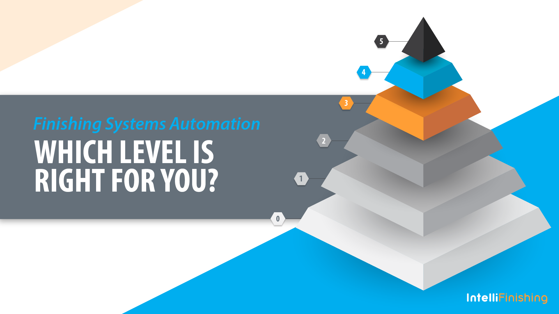 Finishing Systems Automation: Which Level Is Right for You?